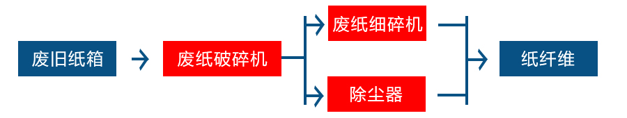 廢紙撕碎機(jī)